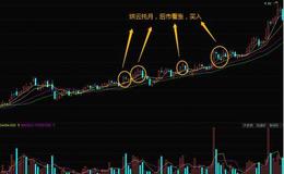 炒股时如何利用烘云托月形态寻找买入时机？