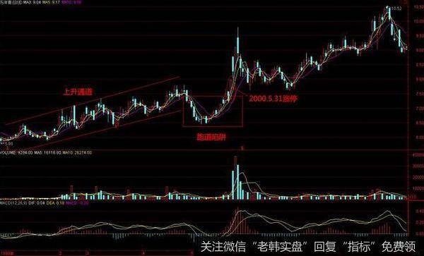 只要股票出现了这种技术形态，这就代表着这只股票的主力已经完成了<a href='/zhencang/'>震仓</a>阶段