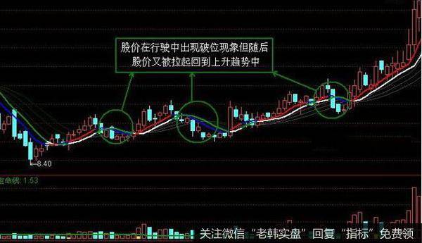 当某只个股出现跑道陷阱技术形态，不过该股的累计涨幅不大