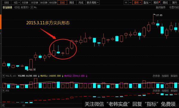 <a href='/longhubang/66516.html'>香溢融通</a>在2015年1月份的时候进入了上升通道中