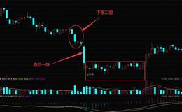 经典K线形态之下落二星形态及其案例分析