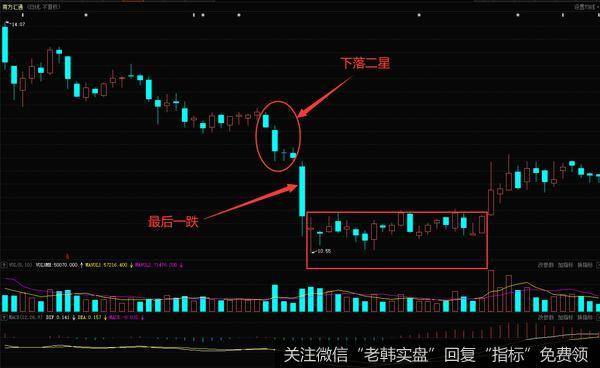 南方汇通在2017年6月到8月的日K线走势图