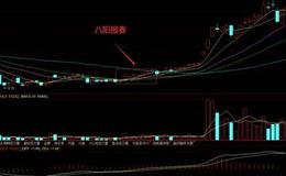 如何利用八阳报春走势形态进行买卖操作  