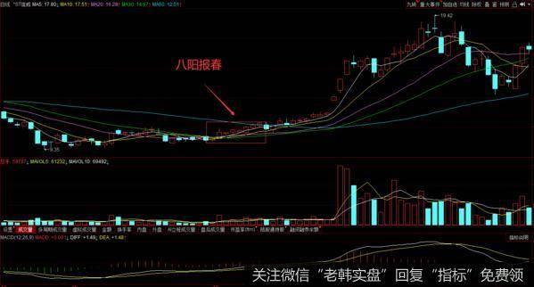 <a href='/gptjyl/237544.html'>信威集团</a>的一段历史走势图
