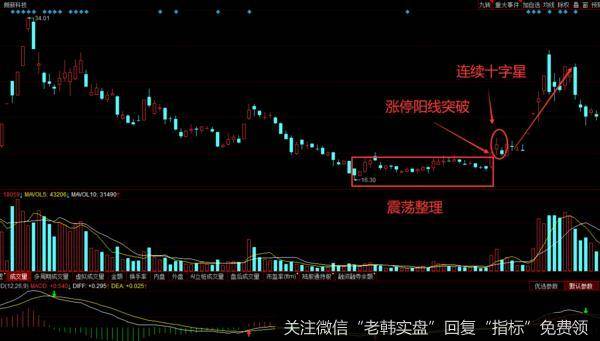 朗新科技在2017年12月初到2018年3月底的一段日K线走势图