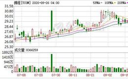 4亿拿下支付牌照 携程补空金融业务