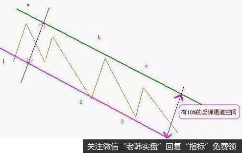 高抛低吸法