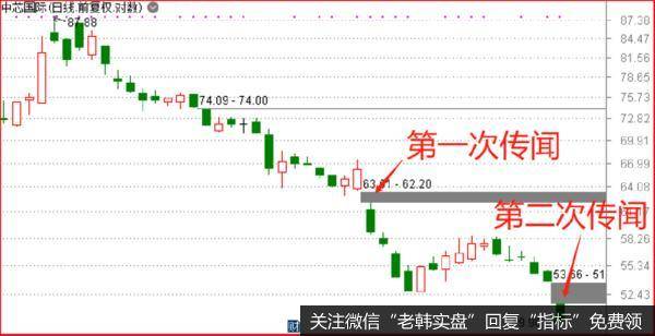 鹰眼实盘：一个诡异事件