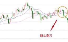 股民炒股遇见这种形态一定要卖出——断头镰刀<em>均线形态</em>