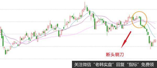 在长时间上涨的行情中，上涨的动力会慢慢地变得不足，成交量也会慢慢地出现降低