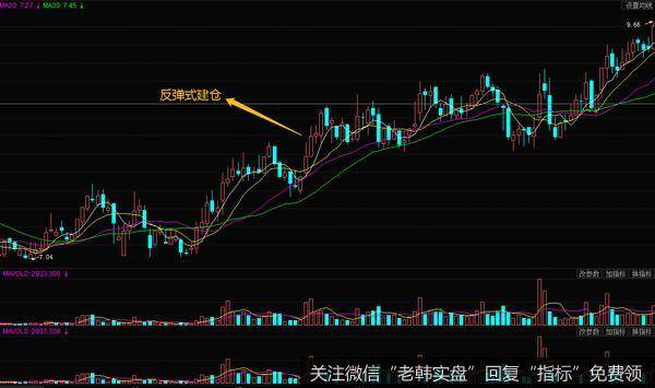 可以看出来此股建仓的方式就是运用的反弹式建仓法。股票的价格在底部反反复复地进行反弹和回落，目的就是为了引发抛盘