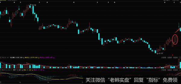 剑桥科技在2018年8月份的一段历史日K线走势图