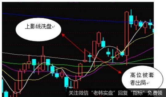 上影线不仅非常有效的消掉了前期那个部分的被套盘，还因为它的形态上面显现了在前期的时候小高点的短期头部的这一特征