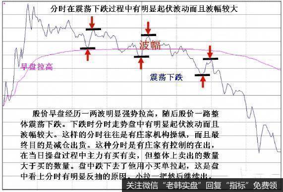 股价急跌不可怕，那是<a href='/cgjq/290515.html'>庄家震仓</a>行为