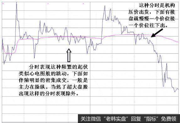 股价急跌不可怕，那是庄家震仓行为