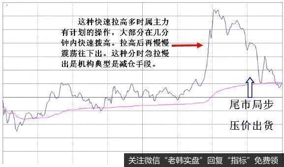 股价急跌不可怕，那是庄家震仓行为