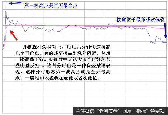 股价急跌不可怕，那是庄家震仓行为