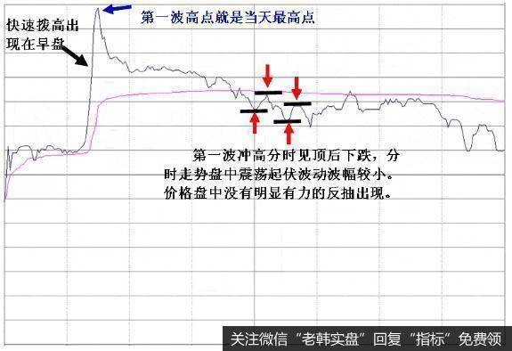 股价急跌不可怕，那是庄家震仓行为