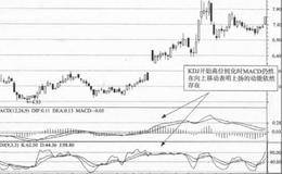 KDJ与其他技术指标组合运用