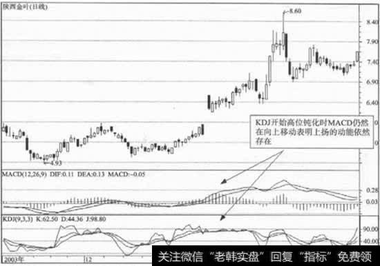 陕西金叶KDJ开始高位钝化