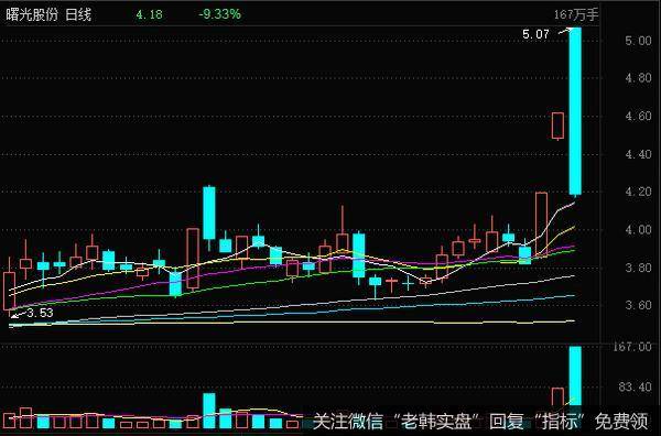 丁大卫最新<a href='/niuwenxin/323380.html'>股市</a>评论：箱体下沿有望构成本次调整的底部