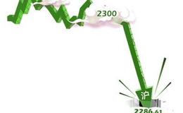 [巴菲特看股市]中国买家抛1750亿美国房产，巴菲特带头撤离，美联储编织盛宴或终结