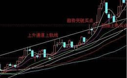 [巴菲特看股市]巴菲特与北大学子的4小时聊天干货