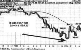 预期市盈率、市盈率增长率指标、市净率概述