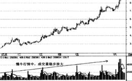 庄家拉升时的成交量特征