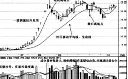 庄家快速拉升时的盘口分析