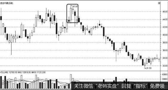 图2-26 顶部现阴线反转