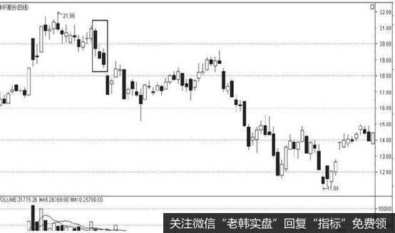 所谓并列三阴线，俗称“黑三兵”