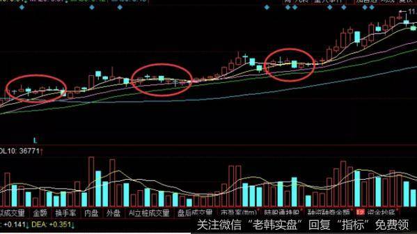 在低位区域呈现出了数根实体与米粒大小一样的K线组成的形态