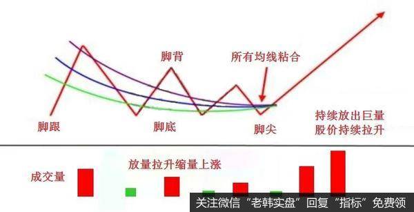 战法的基本架构