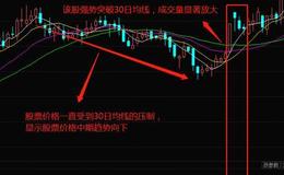 股民如何在股市中运用30日均线进行短线操作？