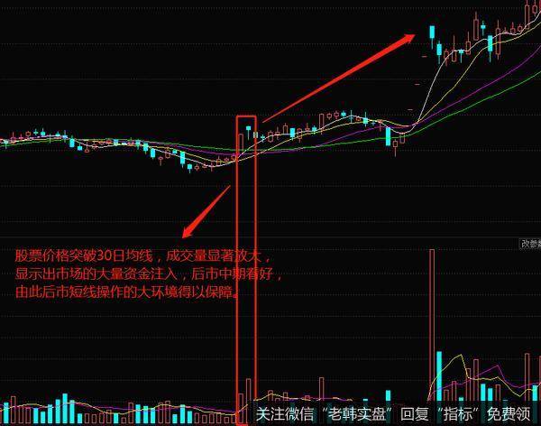 相关实战案例分析