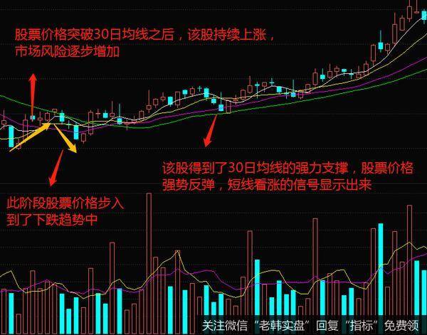 相关实战案例分析