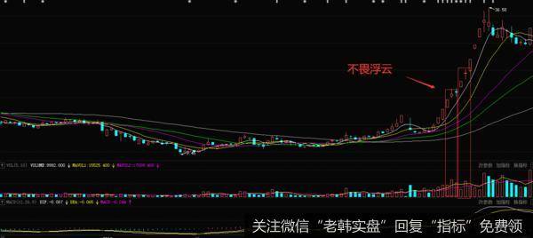 ST坊展的一段历史走势图，观察上图我们能够发现，该股产生出了十分典型的不畏浮云形态