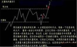 王亚伟：开门红和红十月一个不能少 