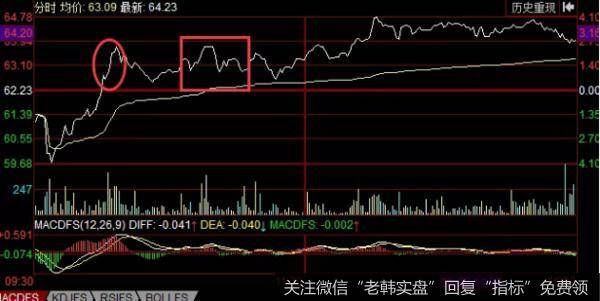 股票搭结木走势其实就是一种特殊的波浪走势，由于它的走势如同是搭结木，这就是该走势名称的由来