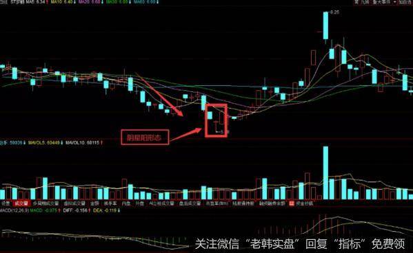 在下跌阶段中出现一根长阴线，第二天出现一根低开星K线，同时最高价就是低于头一天的最低价