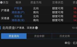 [李大霄最新股市评论]股民翻身的机会来了，北上资金一路买买买！李大霄：还有重磅利好