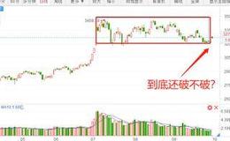猎豹实盘：全线大涨！A股转势了吗？