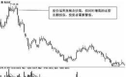 通过公开信息避开个股地雷