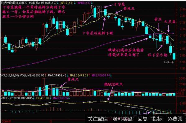 十字星是一天内多空双方力量平衡的表现,是股价寻找方向的表现