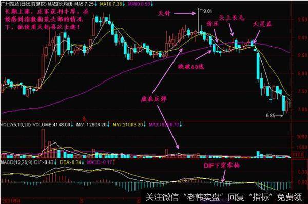 头部十字星给人以股价将选择新方向的感觉,投资者常在这里失去方向