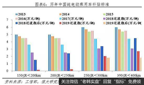 任泽平股市最新相关消息：解读2020全球新能源汽车发展报告：百年未有之大变局7