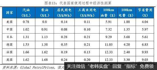 任泽平股市最新相关消息：解读2020全球新能源汽车发展报告：百年未有之大变局14