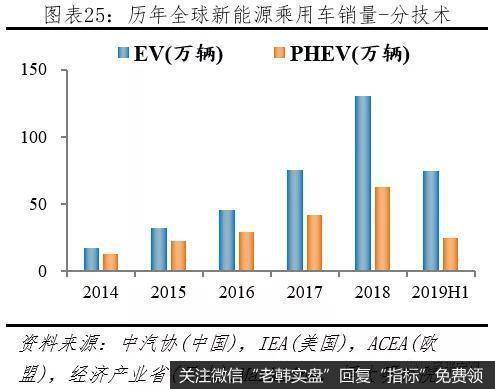 任泽平股市最新相关消息：解读2020全球新能源汽车发展报告：百年未有之大变局26