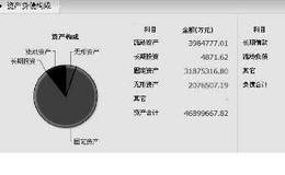 负债——沉重的包袱